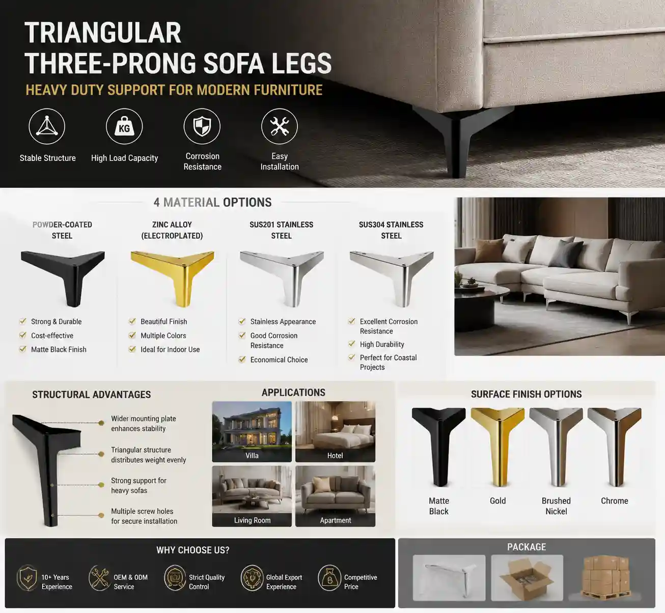Triangular Three-Prong Sofa Legs Material and Application Guide Triangular three-prong sofa legs showing material options, structural advantages, applications, surface finishes, and export packaging.